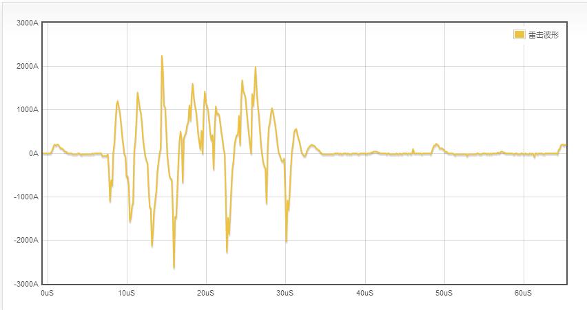 雷击波形.jpg