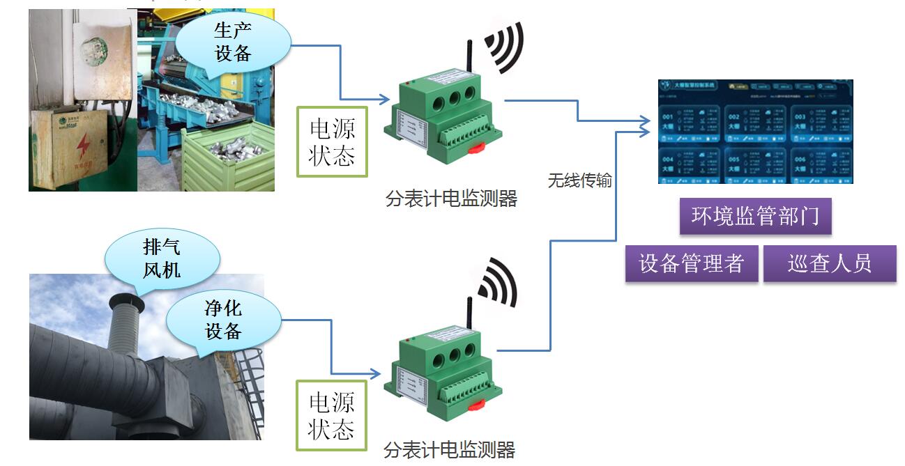 分表计电监控系统