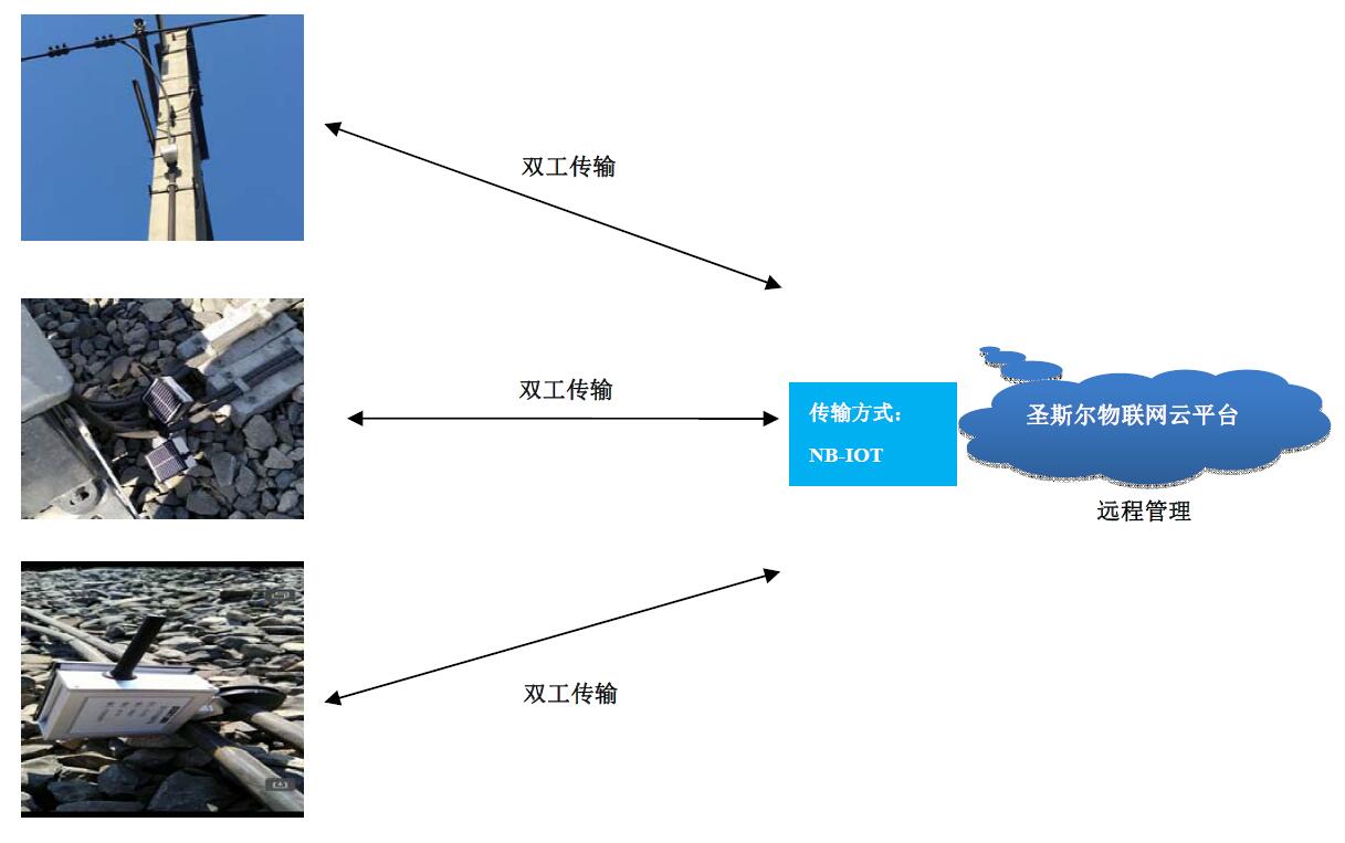 铁路吸上线监测系统