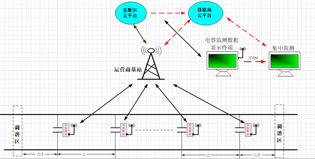 钢轨补偿电容监测系统