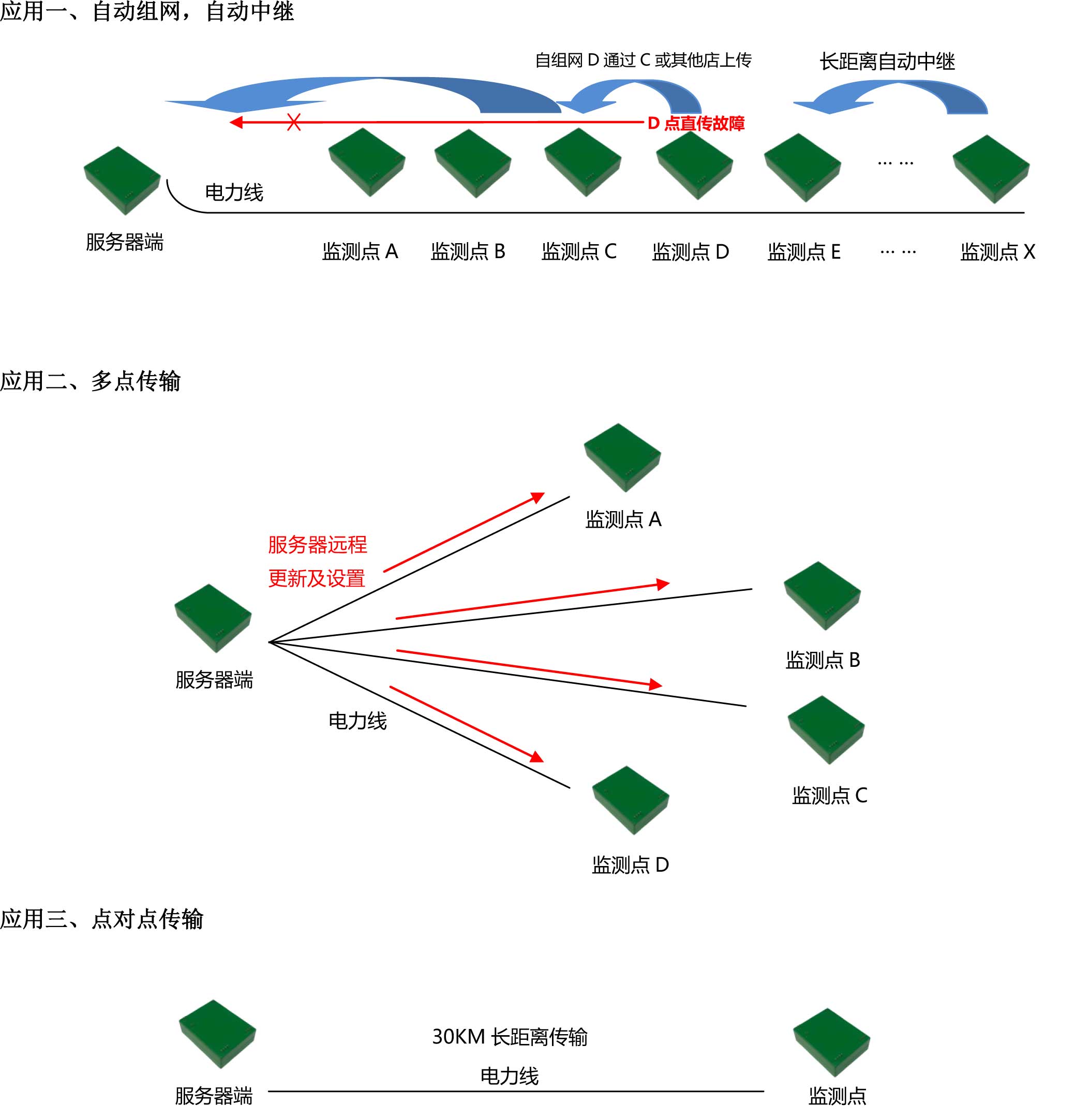 电力载波模块